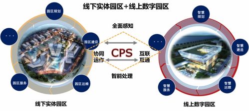 互企通淺析 基于數(shù)字孿生的智慧園區(qū)四大關(guān)鍵技術(shù)